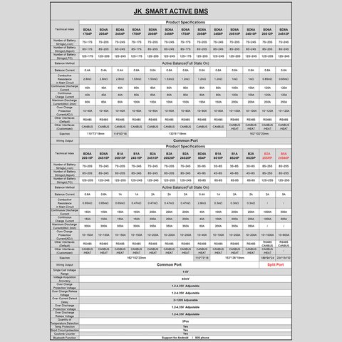 BMS Controller JIKONG JK-BD6A17S8P, (80 A, for LiFePO4/Li-ion/LTO batteries) Preview 1