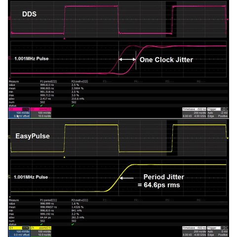 Generador de funciones arbitrarias SIGLENT SDG6022X Vista previa  4
